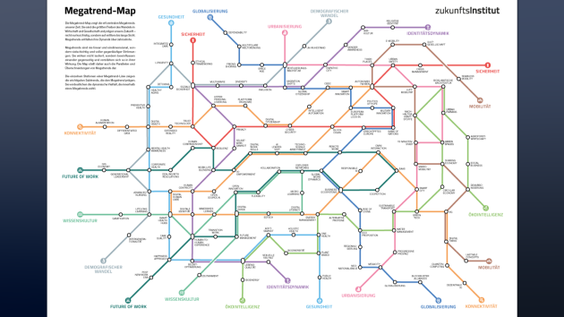 Das Zukunftsinstitut benennt elf Megatrends - Megatrend-Map - Quelle: Zukunftsinstitut